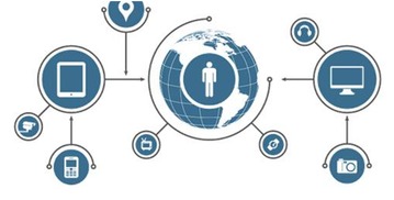 互聯網與互聯網銷售 概念與區別解析