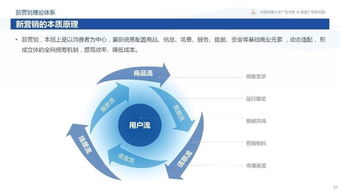 從變化到心法 360揭秘互聯(lián)網(wǎng)下半場(chǎng)新?tīng)I(yíng)銷(xiāo)